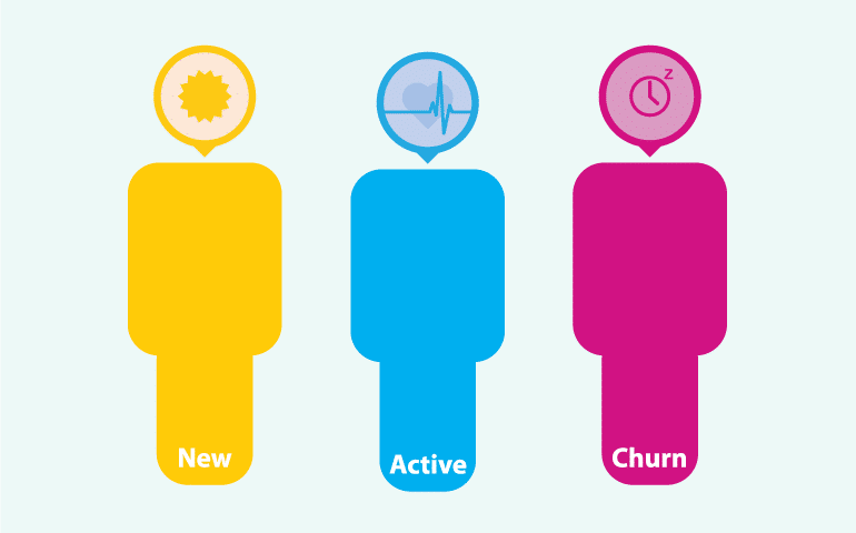 Customer Segmentation Methods for Personalized Retention Marketing