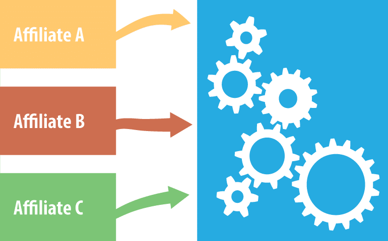 How to Optimize Your Affiliate Spend