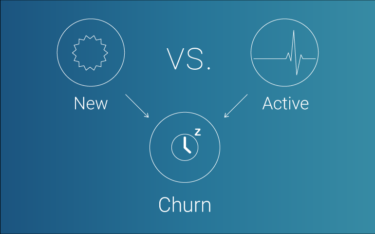 Discovering Valuable Churn Sub-segments