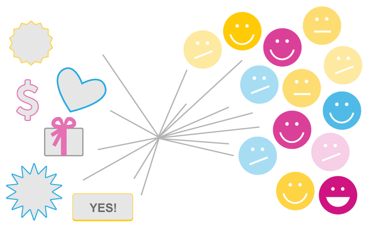 Marketing Action Optimization