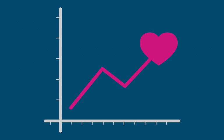 Increasing Customer Loyalty