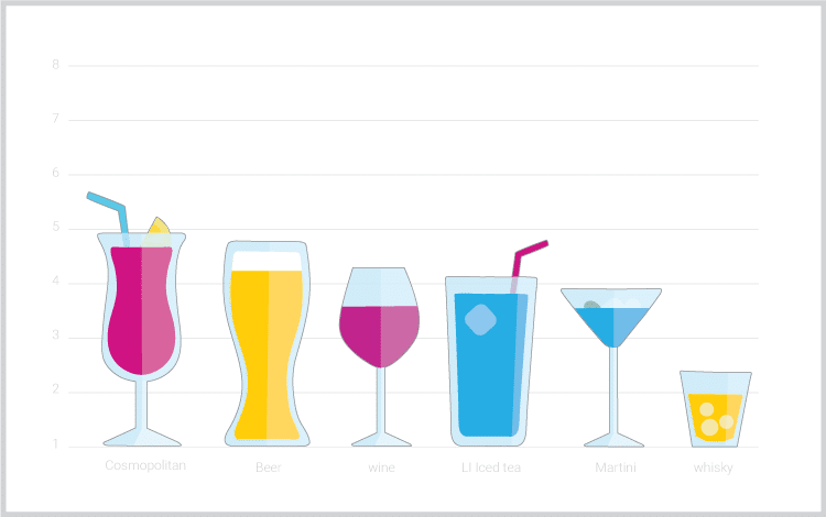 Ever-increasing Personalization: Going From Tens to Hundreds of Segments