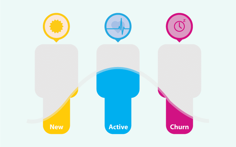 The Lifecycle Stages of an Online Shopper