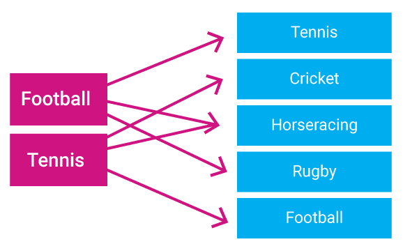 Engaging Sports Bettors During their Off-Season