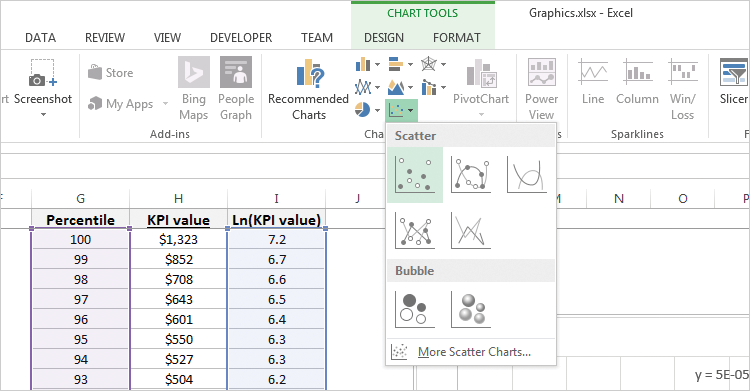 Use a scatterplot