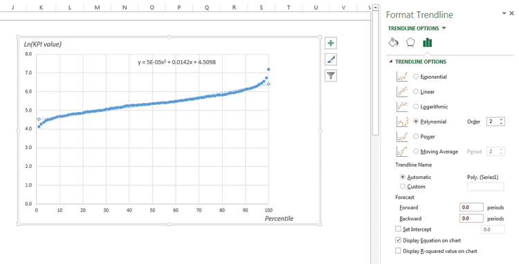 Add a trendline