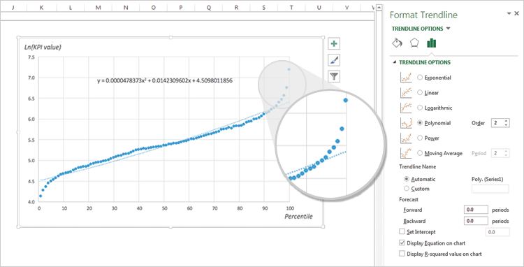 Outliers