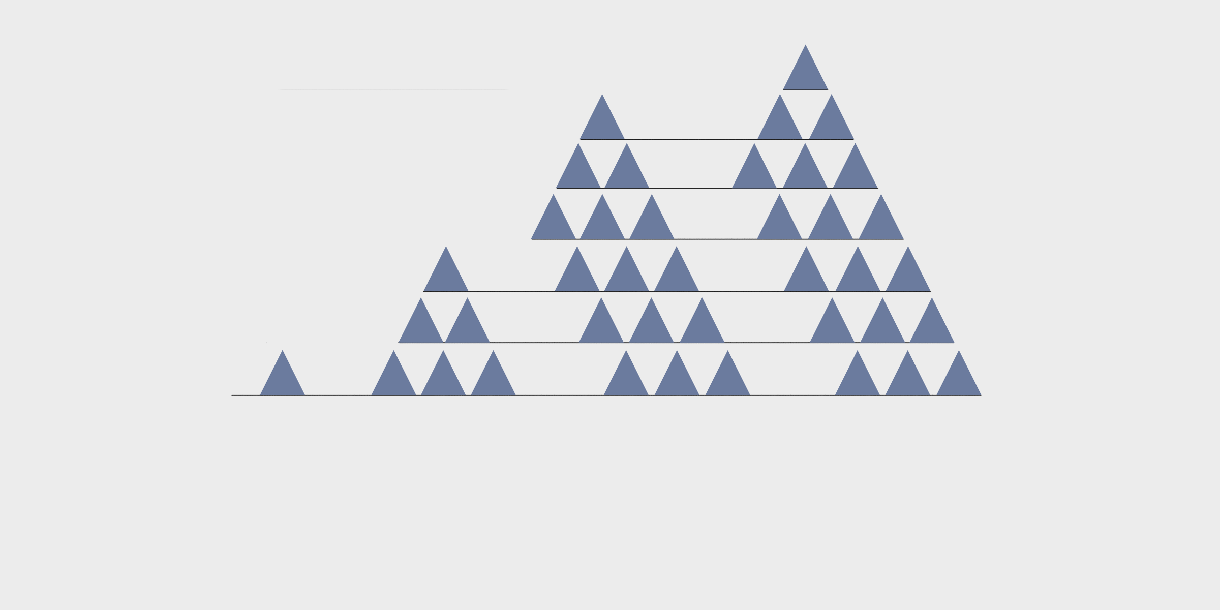 Customer Behavior Modeling