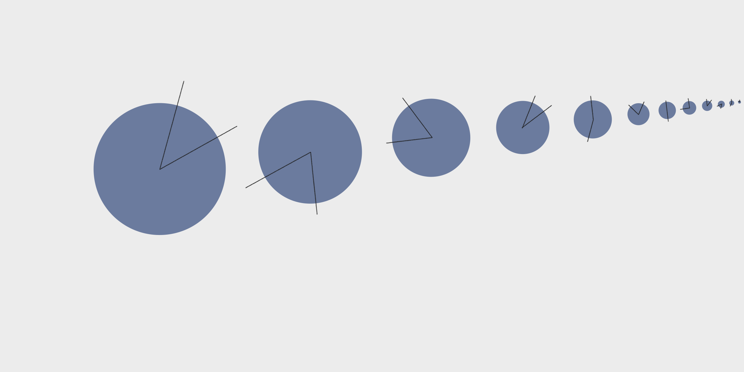 Customer Micro-Segmentation