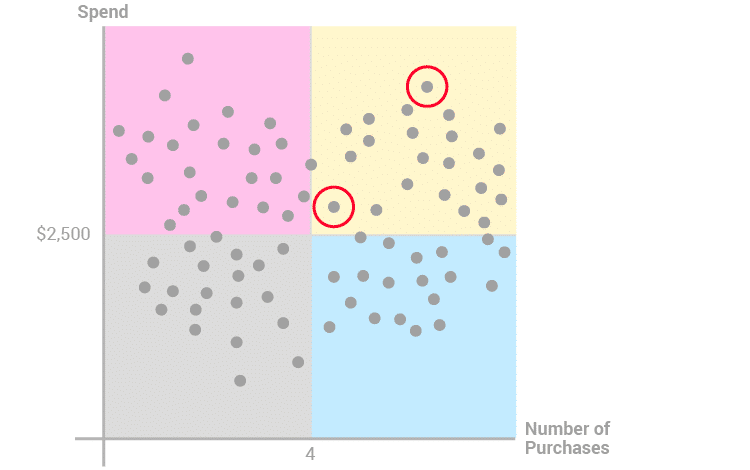 Customer Segmentation