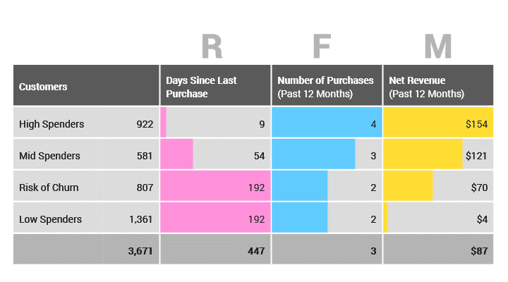 RFM Segmentation