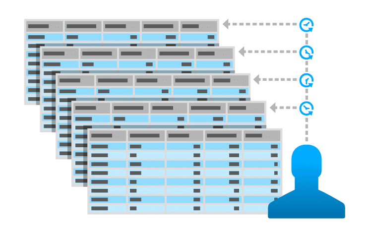 Single Customer View Timeline