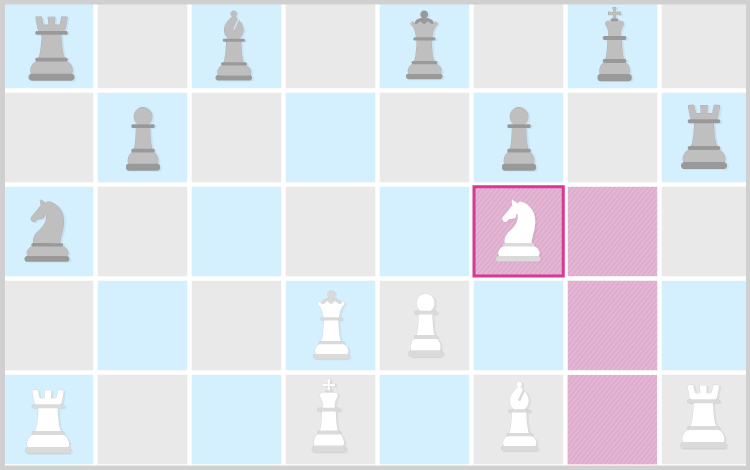 DIY: Recommendation System In iGaming