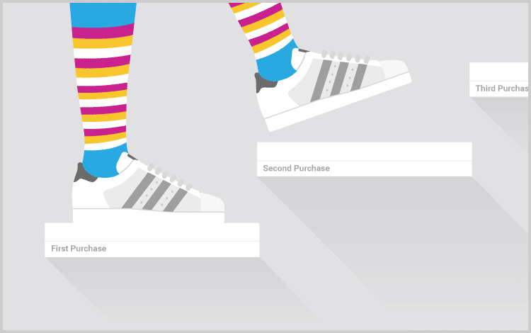 Refining the Marketers’ Aptitude: Jumping over the Second Purchase Hurdle