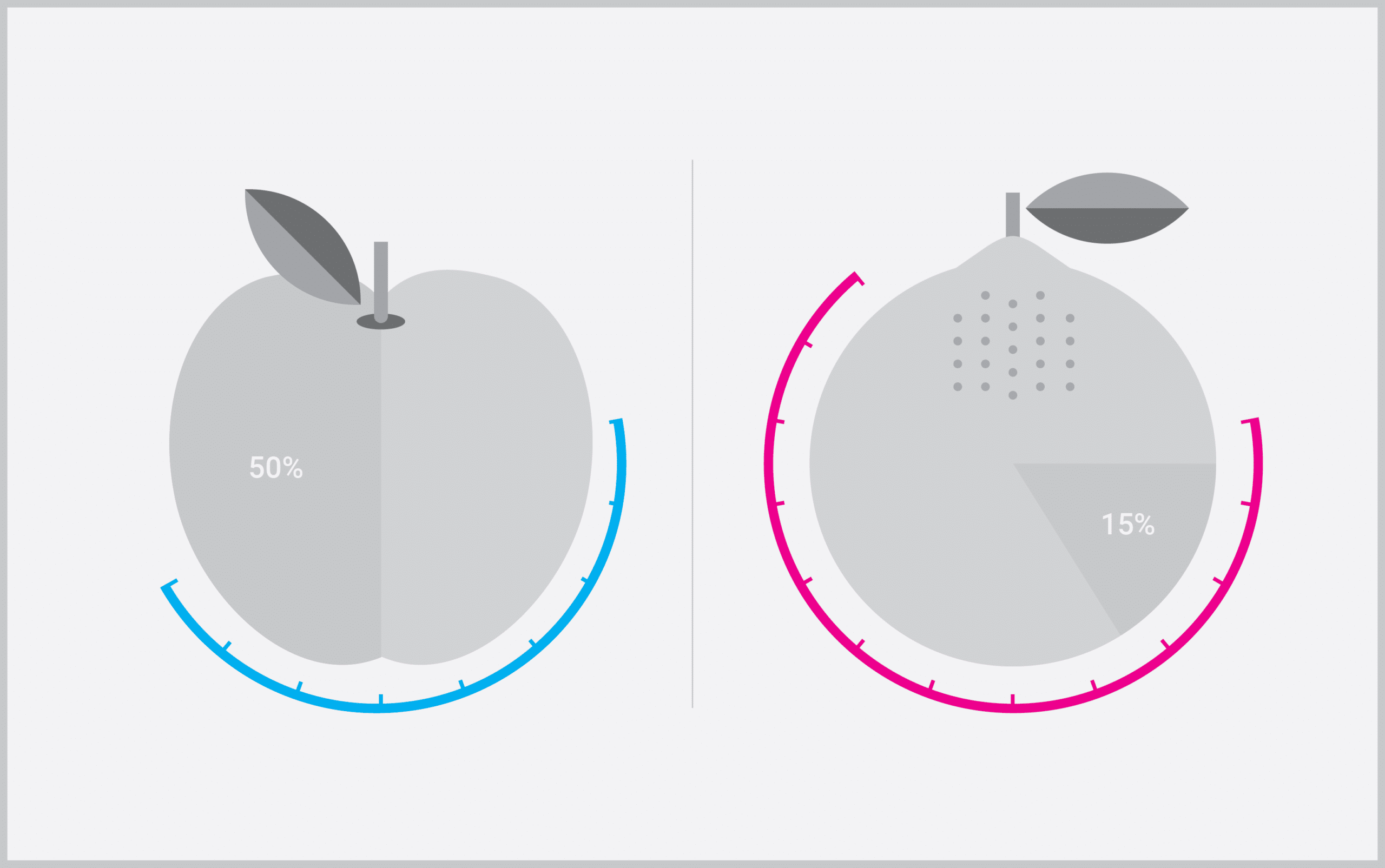 Introducing Optimove’s Streams: Measure the Joint Performance of Multiple Campaigns