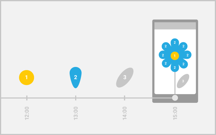 Drive Engagement and Improve Customer Experience: Fathoming Contextual Marketing