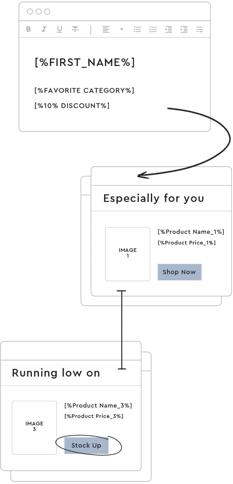 Product personalization email