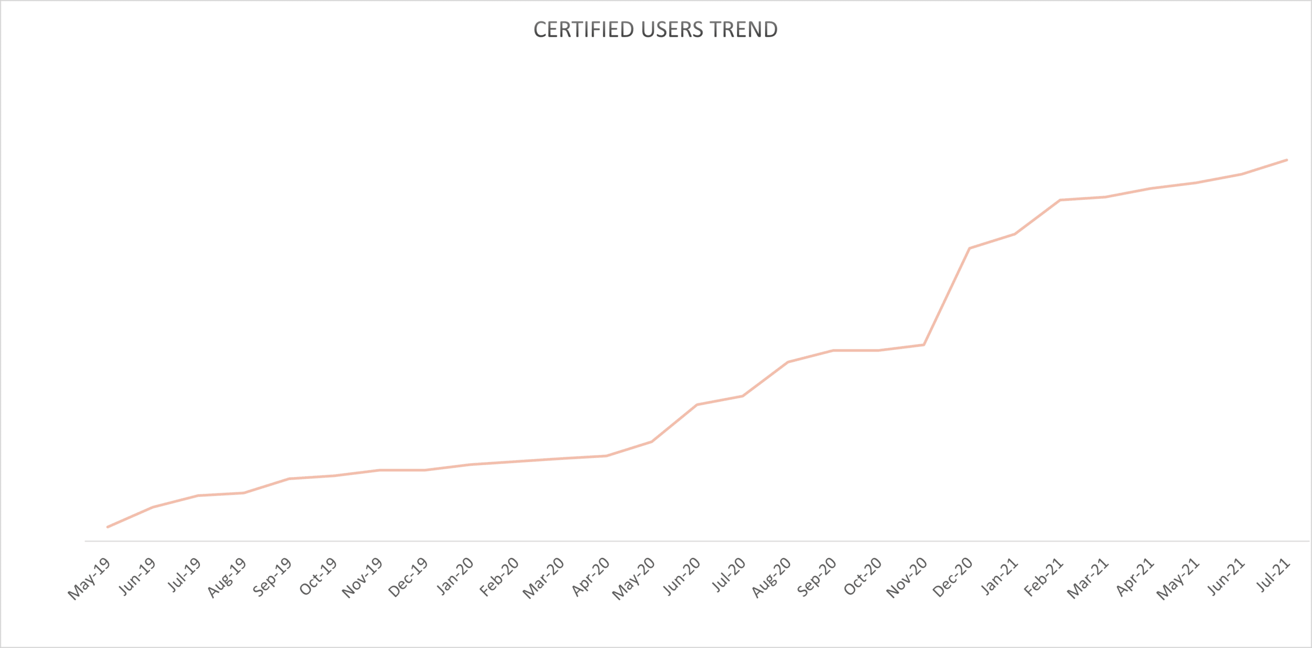 Chart, line chart

Description automatically generated