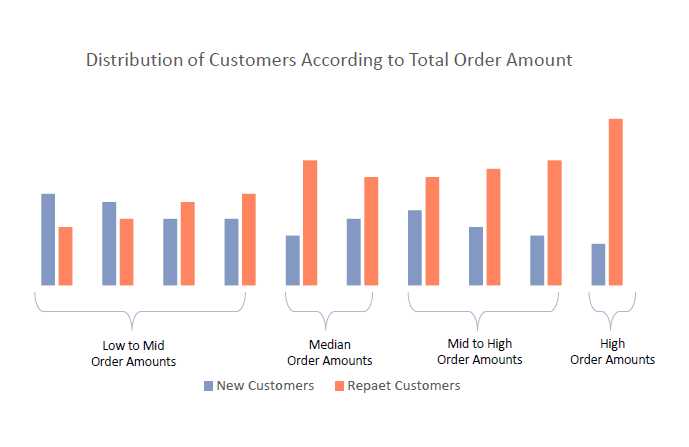 Chart, bar chart

Description automatically generated