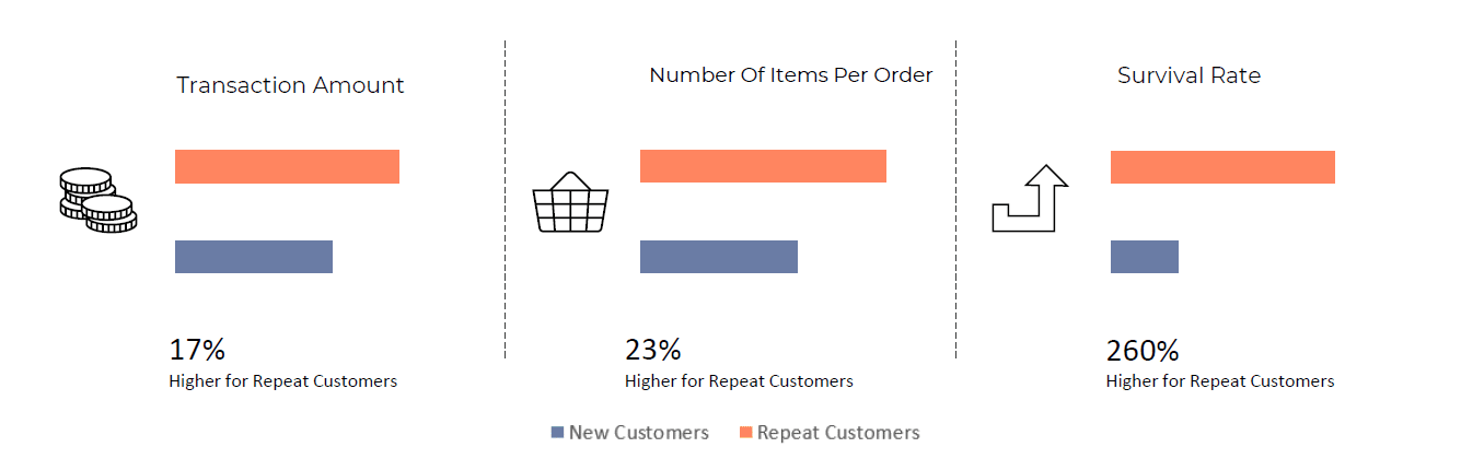 Chart, bar chart

Description automatically generated