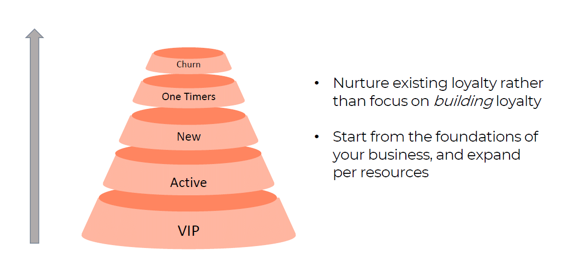 Chart, funnel chart

Description automatically generated