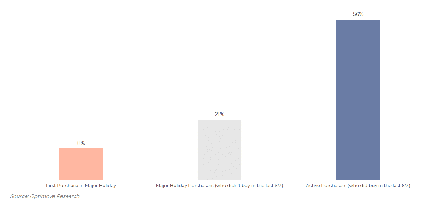 Chart, waterfall chart

Description automatically generated