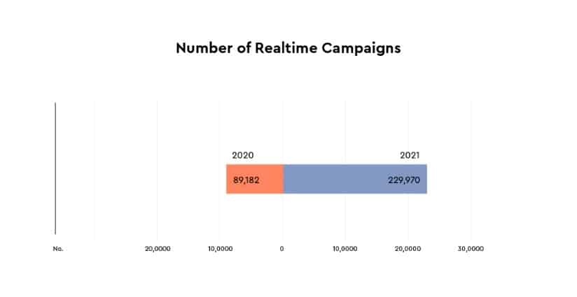 Chart, bar chart

Description automatically generated