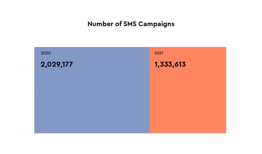 Chart, treemap chart

Description automatically generated