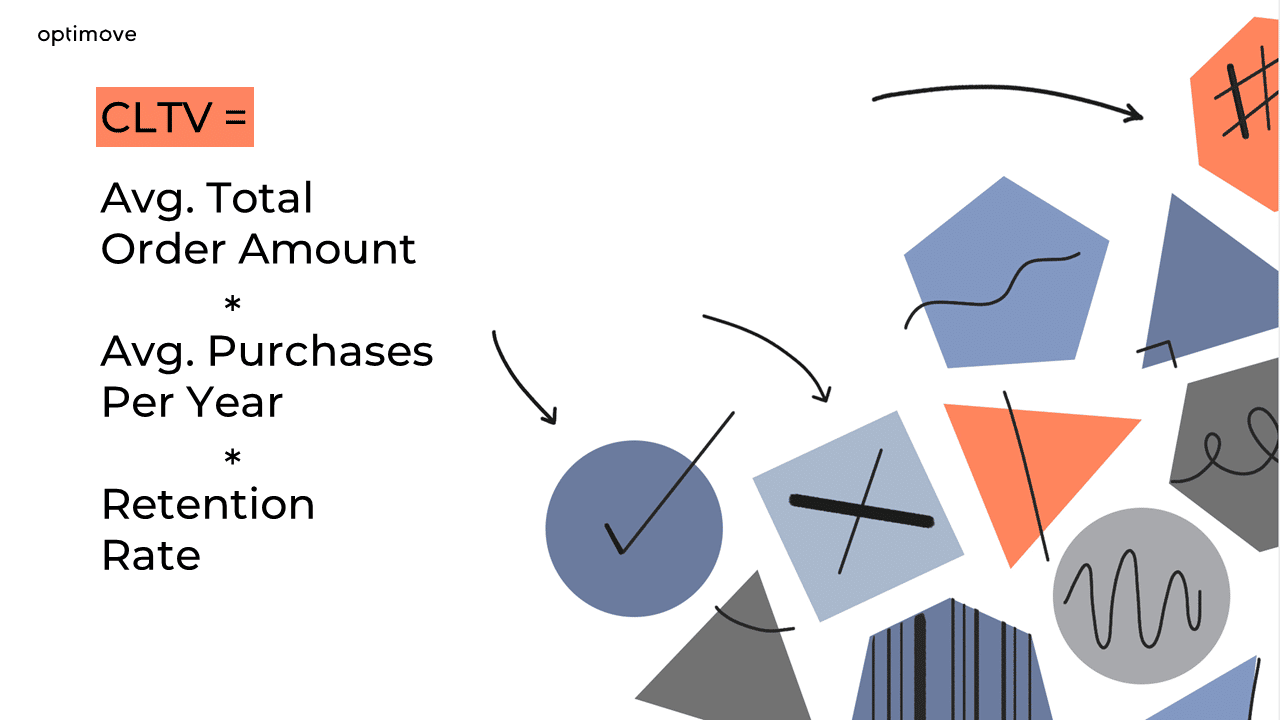 CLV Formula - Optimove