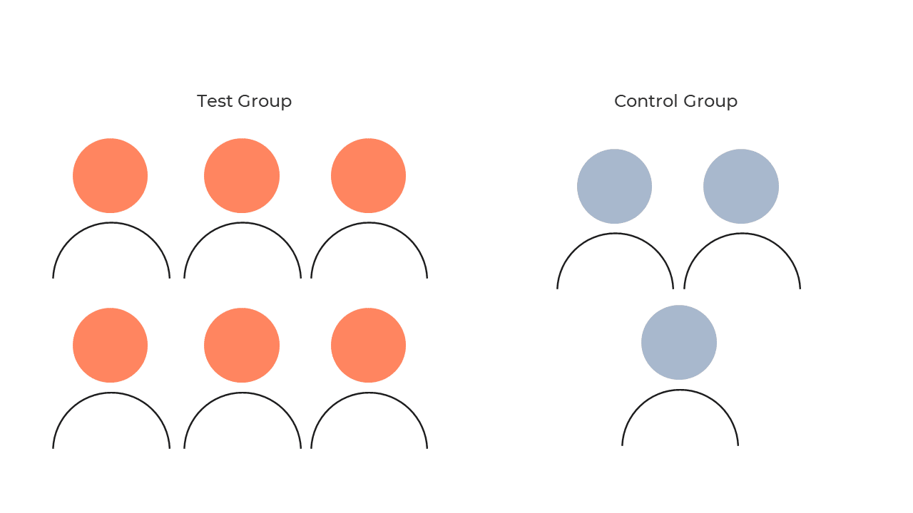 Control Groups - Optimove