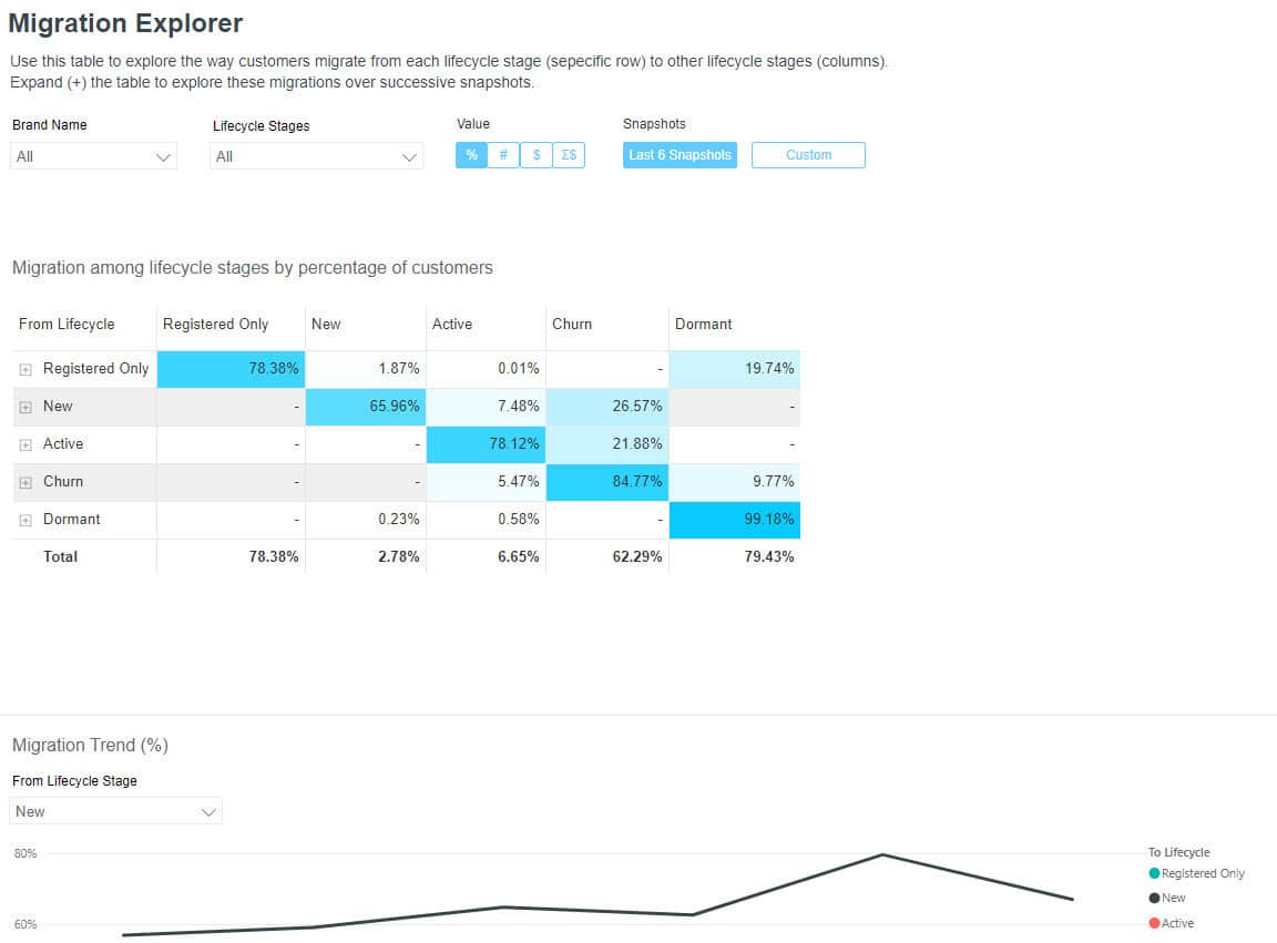 Customer Intelligence - Optimove