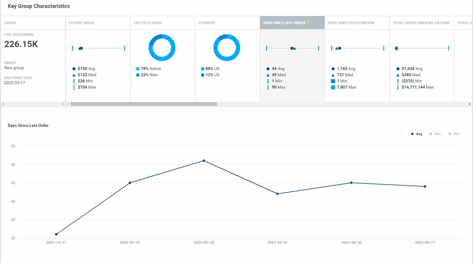 Customer Segmentation - Optimove