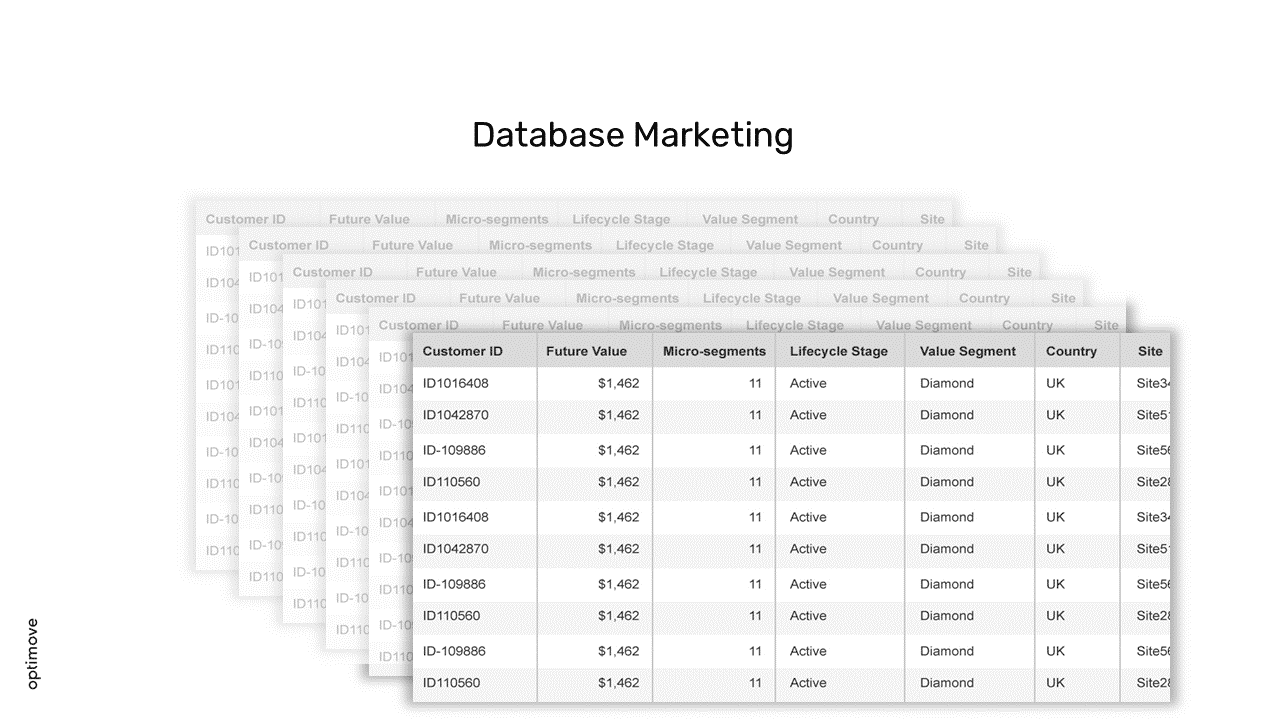 Database Marketing - Optimove