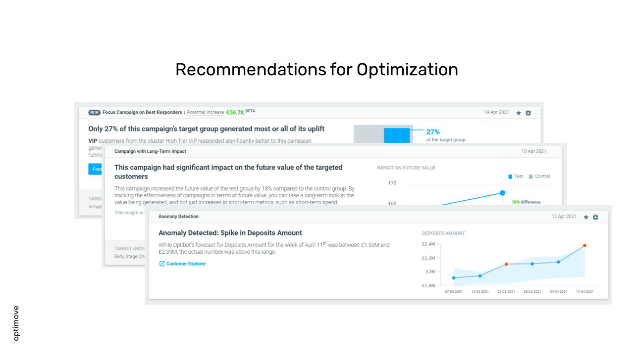 AI Bot Recommendations for Optimizations - Optimove