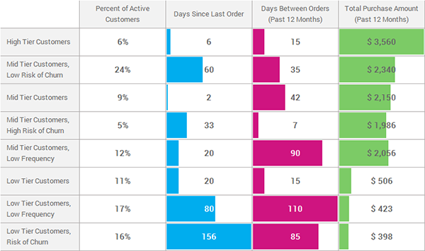 Sample Customer RFM Analysis