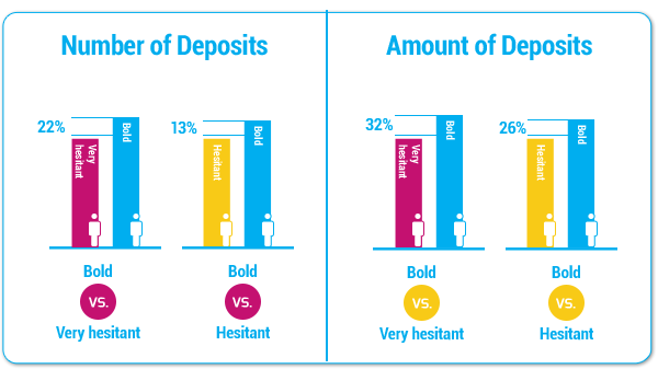 igaming spend patterns