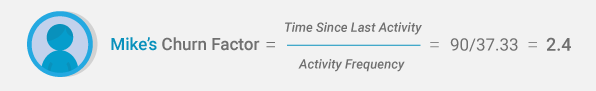 Defining Churn - Mike's Churn Factor