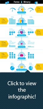 Forex vs. Binary Infographic