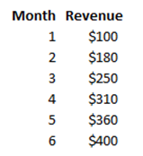 Calculate Customer Lifetime Value Using Excel 1