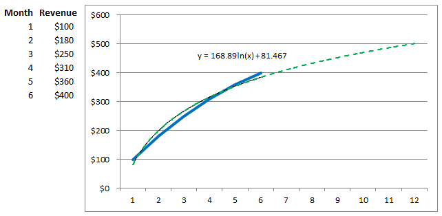 Calculate Customer Lifetime Value Using Excel 2