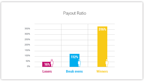 igaming payout ratio