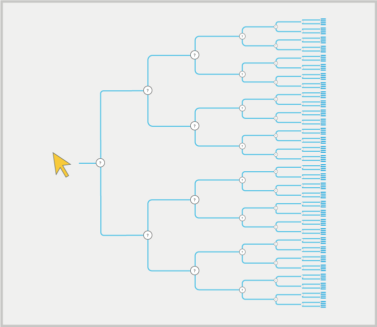 infinite customer journey map