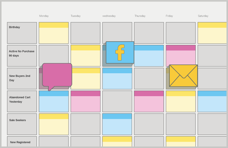 micro-segmentation customer journey