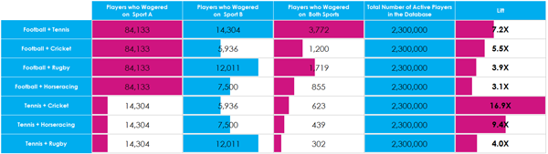 sports wager analysis