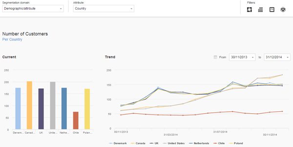 Understanding Customer Segments in Three Steps