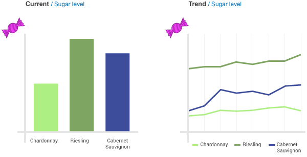 Understanding Customer Segments in Three Steps