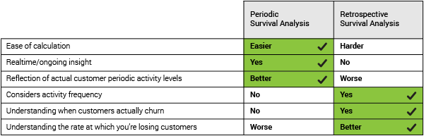 Survival Analysis Method Comparison