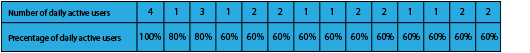 Method 2: Retrospective Survival Analysis